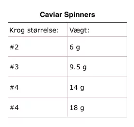 Savage Gear Caviar Spinners