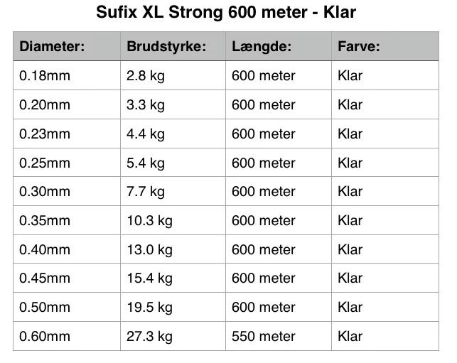 Sufix Monofil XL Strong fiskeline 600 m - Klar