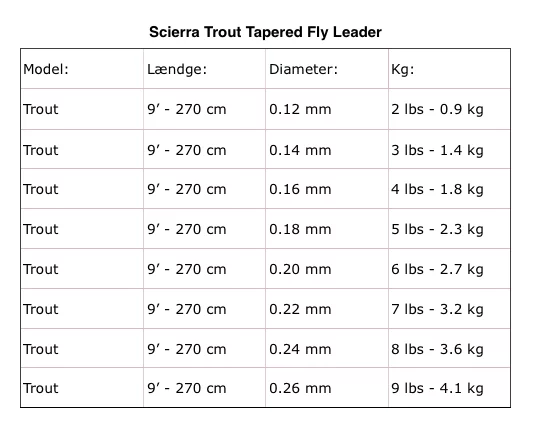 Tapperet forfangsline